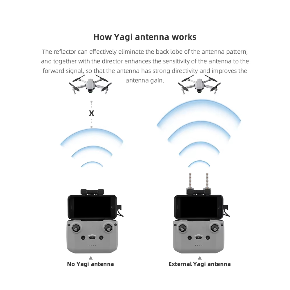 BRDRC 5.8GHz Yagi Antenna for  - Drone Strobe Light 评论和价格